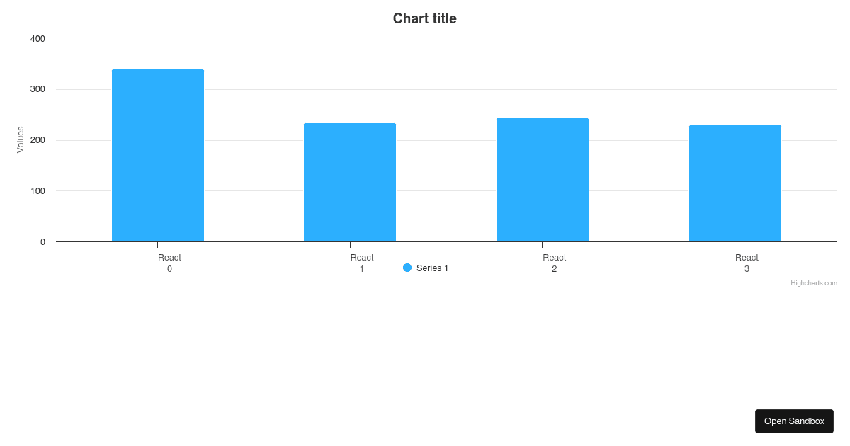 Highcharts React Demo (forked) - Codesandbox