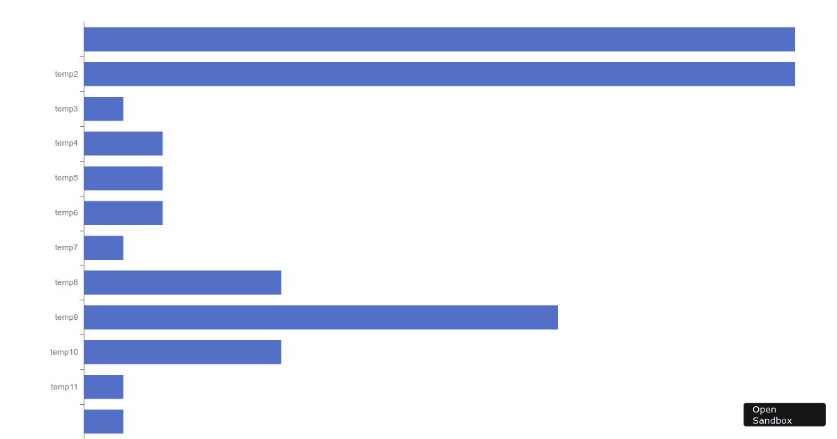 Basic Line Chart (forked) - Codesandbox