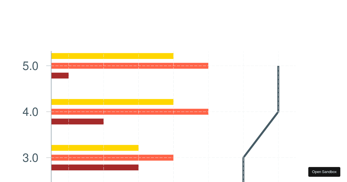 Basic Victory Example - Codesandbox