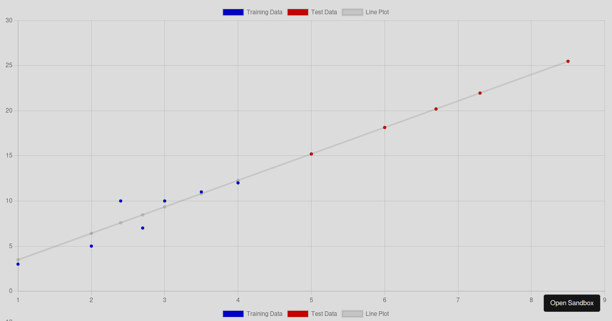 linear-regression-from-scratch - Codesandbox