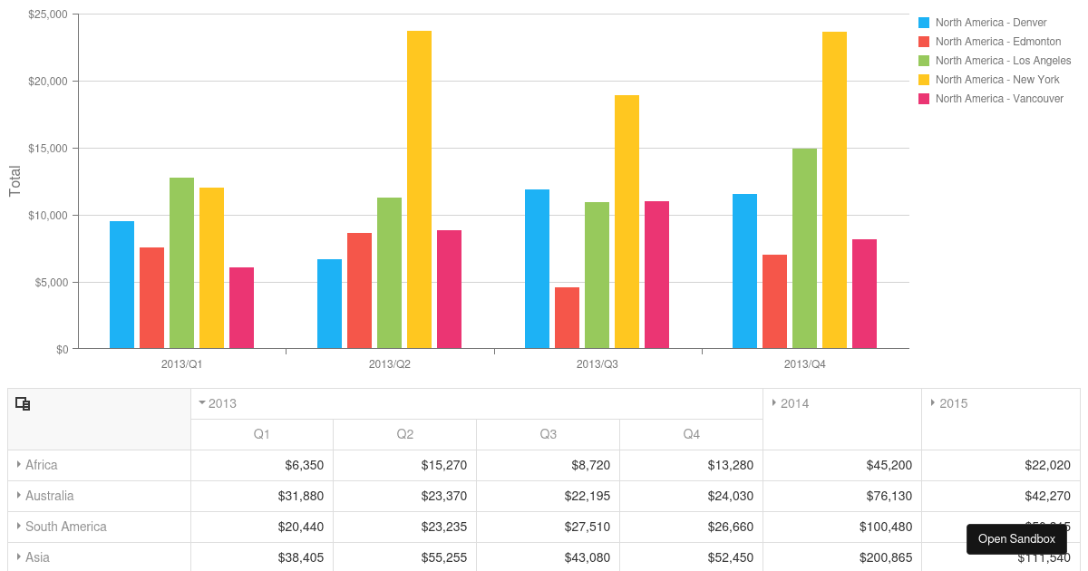 Overview - DevExtreme Pivot Grid - Codesandbox