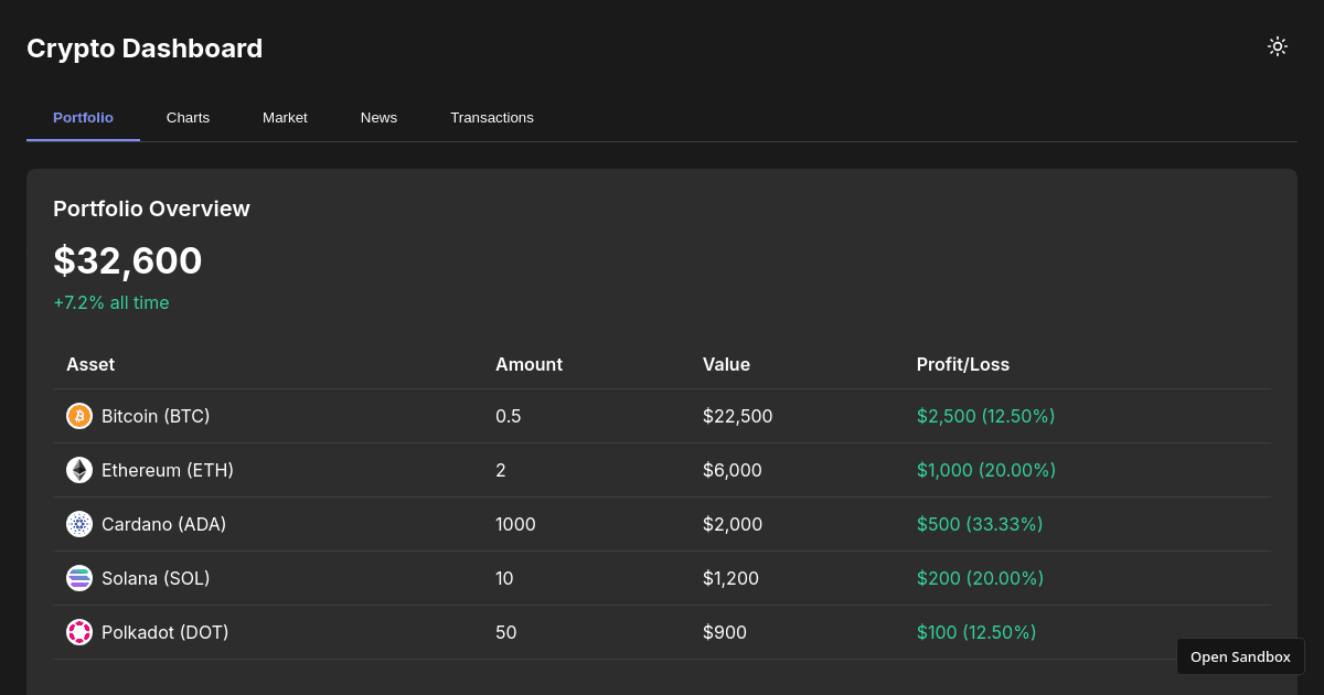 crypto - Codesandbox