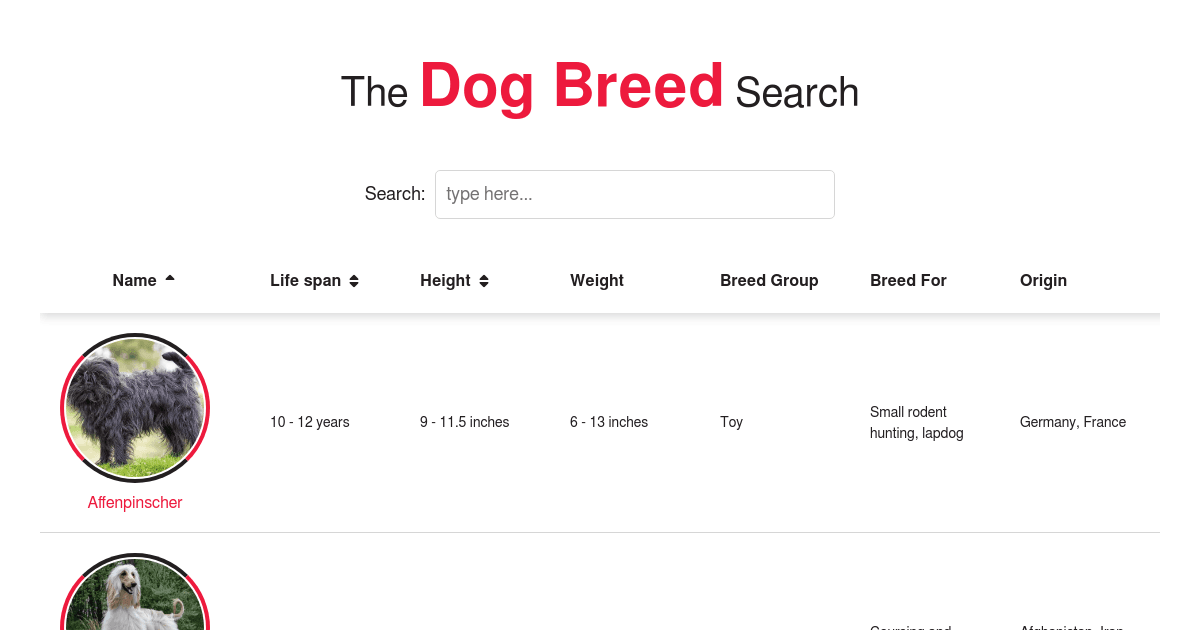 arielmac/dog-breed - Codesandbox