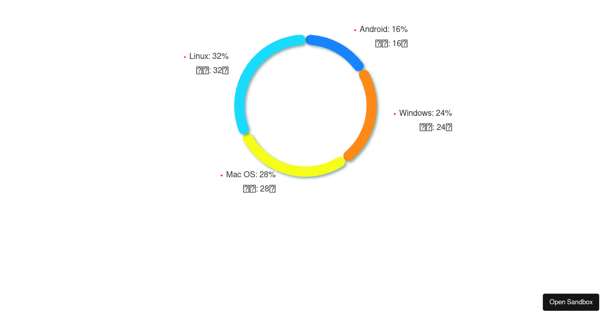 echartspielabelcolor (forked) Codesandbox