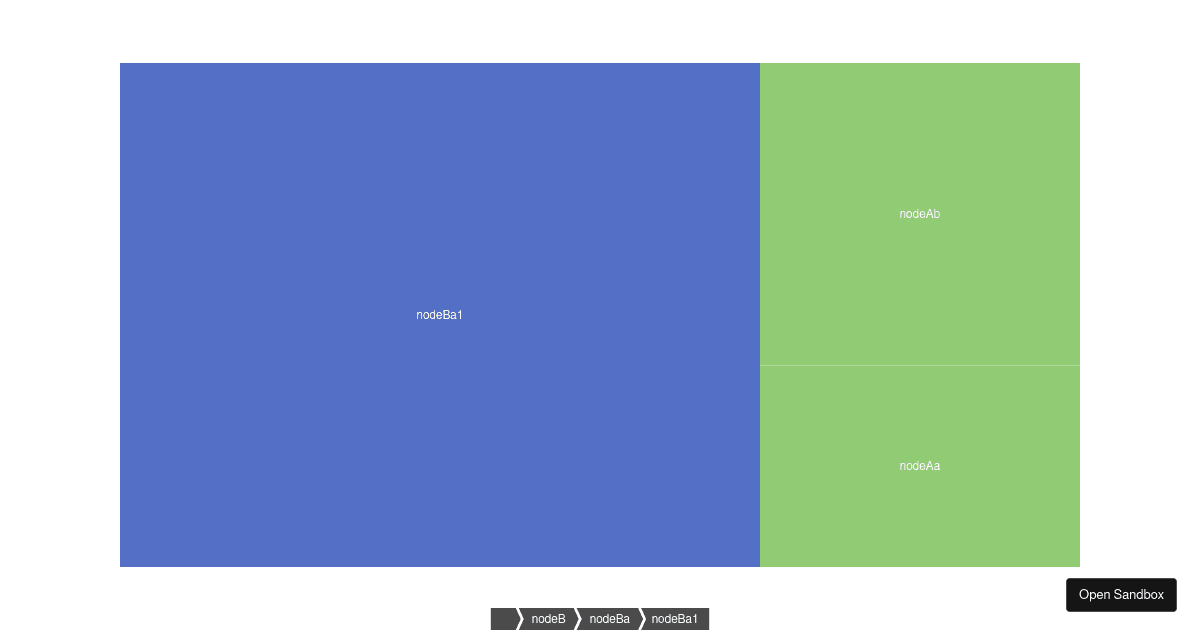 Basic Treemap - Codesandbox