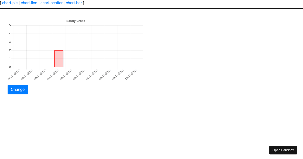 Bar Chart Codesandbox