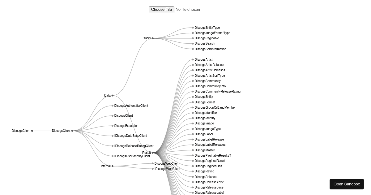 vued3tree - Codesandbox