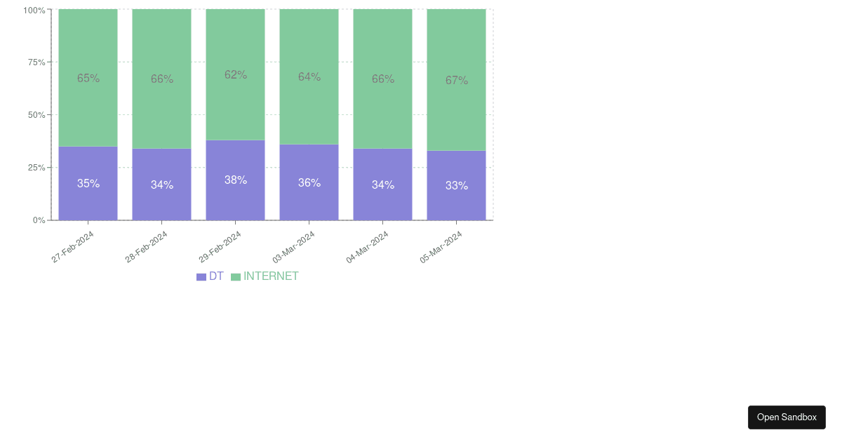 barchartpercentages Codesandbox