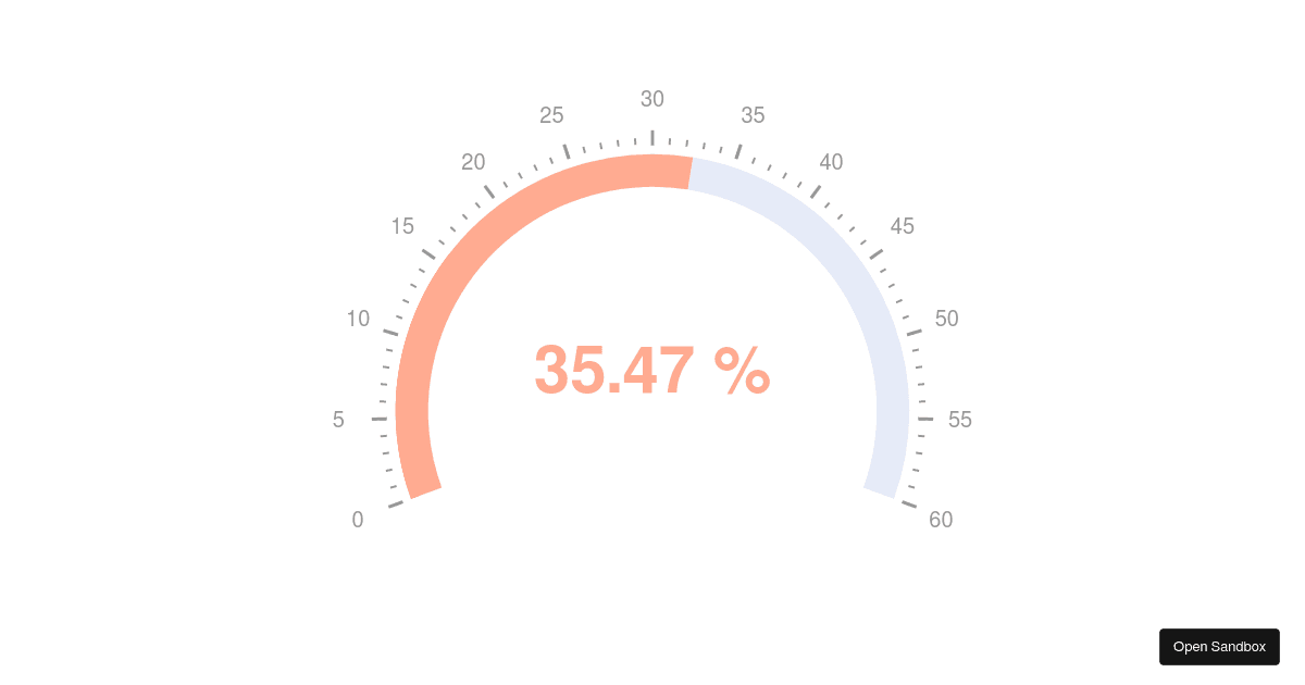 Temperature Gauge chart - Codesandbox