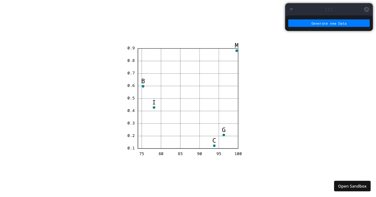 rcc-scatterplot (forked) - Codesandbox