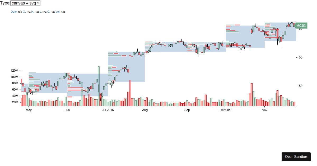 stockcharts promo code