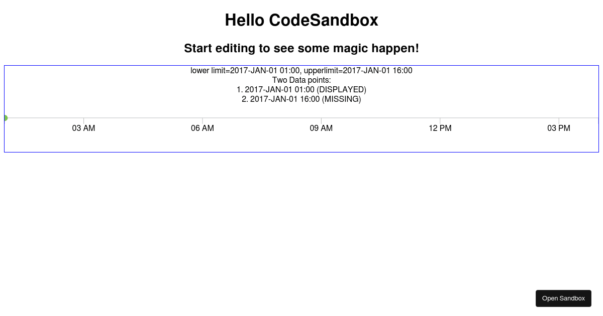 data points same as end date don't display - Codesandbox