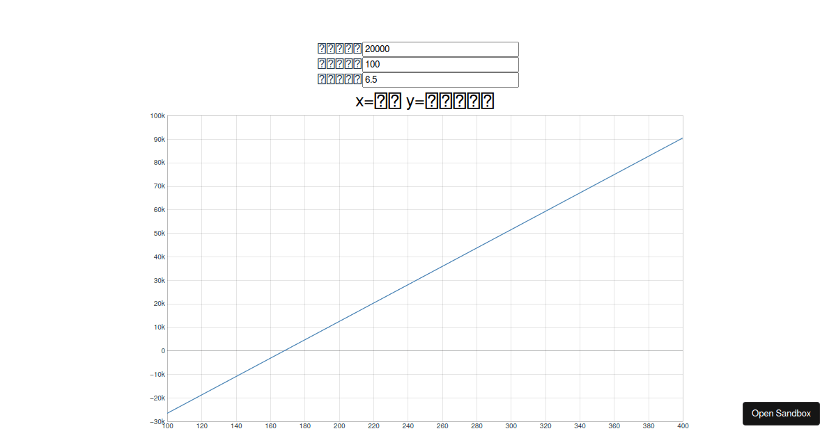 optionschart Codesandbox
