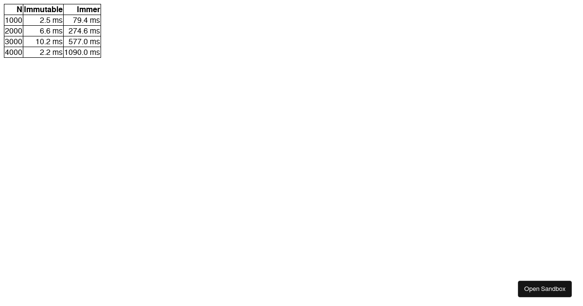 immutableimmer Codesandbox