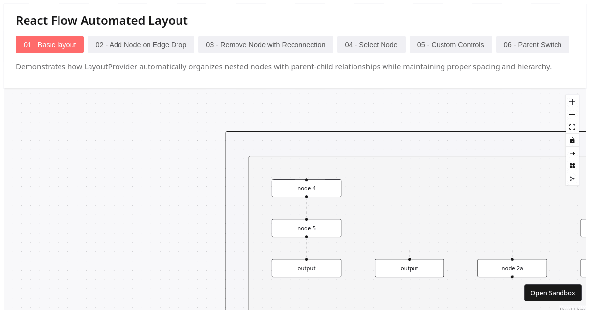 react-flow-automated-layout - Codesandbox