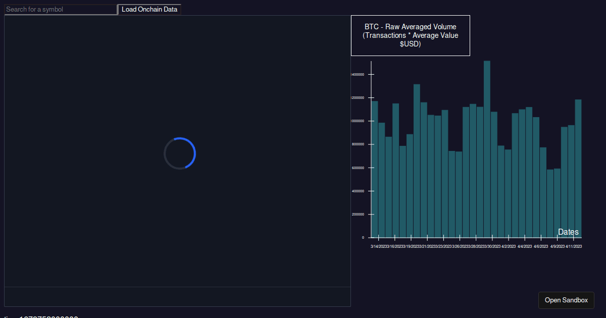 react-tradingview-codesandbox