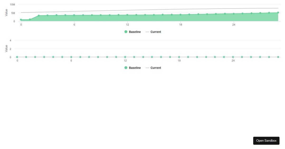 React line chart - Codesandbox