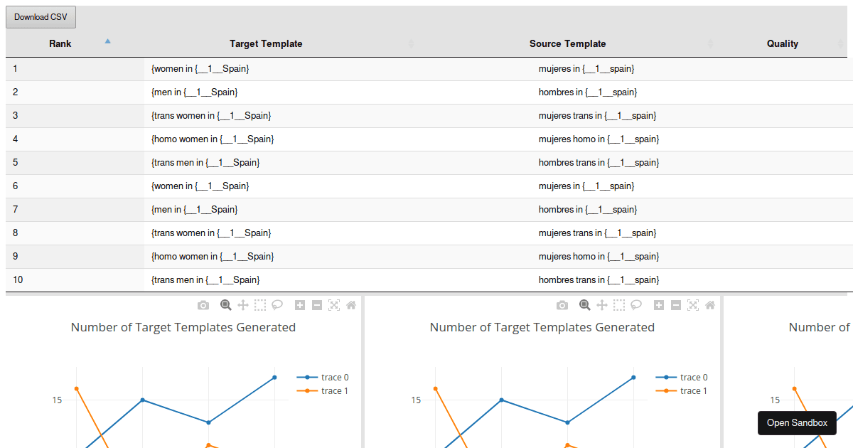 canvasjs - Codesandbox