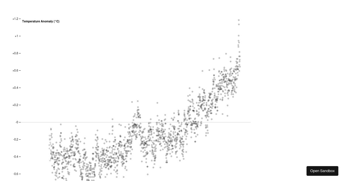 iframe inception (forked) - Codesandbox