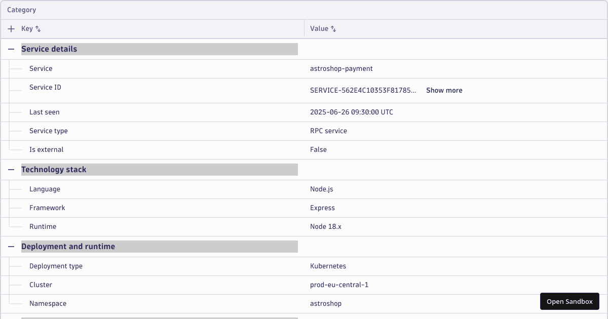 DataTableV2 with Nested Colums - Codesandbox