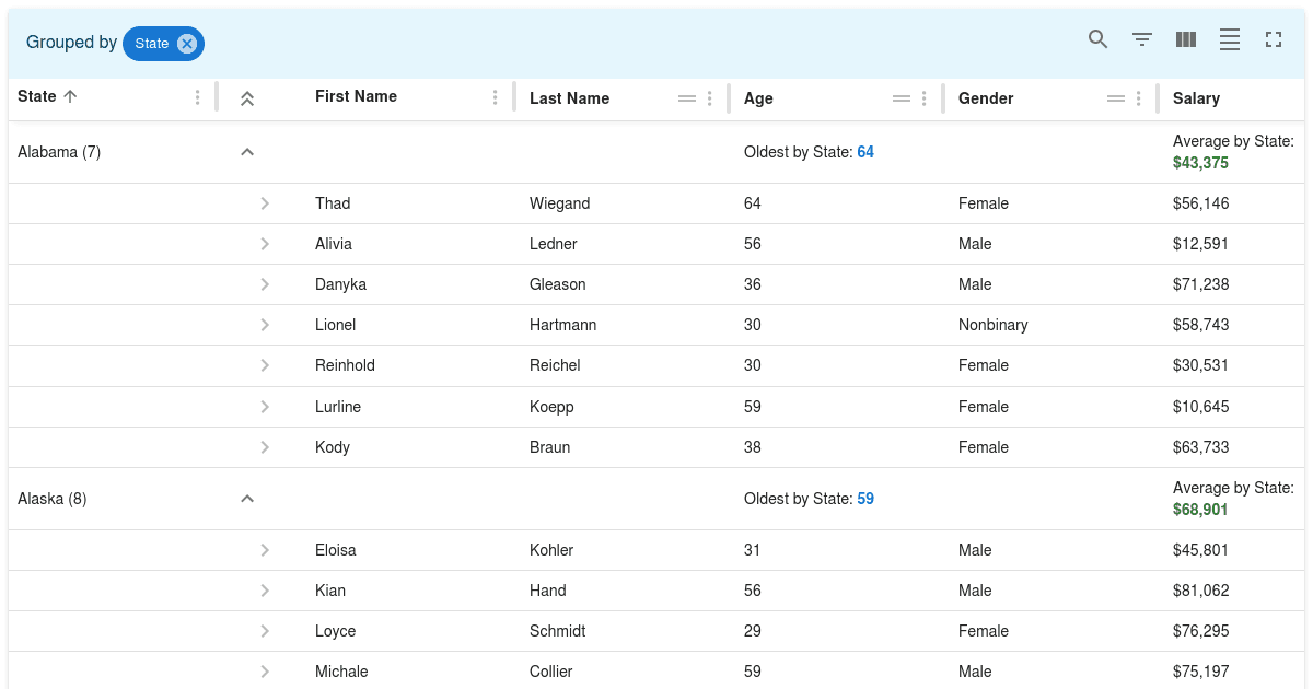 material-react-table-example-aggregation-and-grouping - Codesandbox