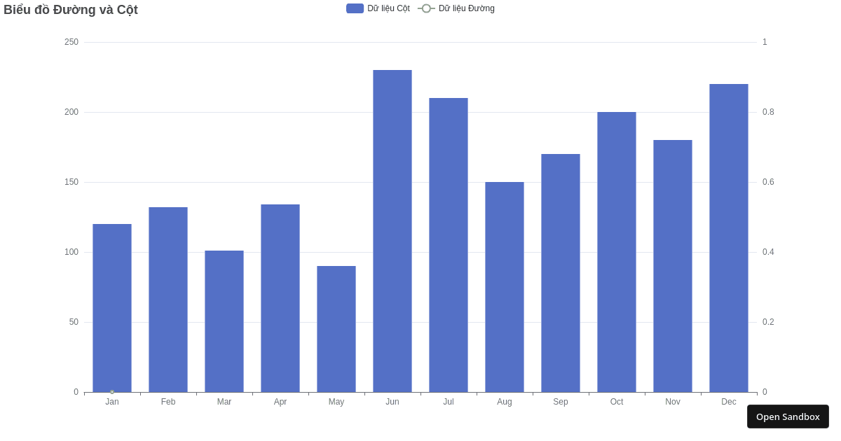 Apache ECharts Demo - Codesandbox