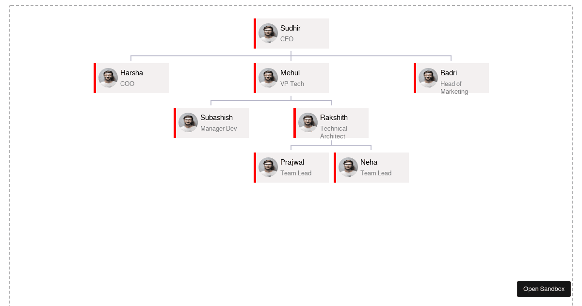 org chart dabeng - Codesandbox