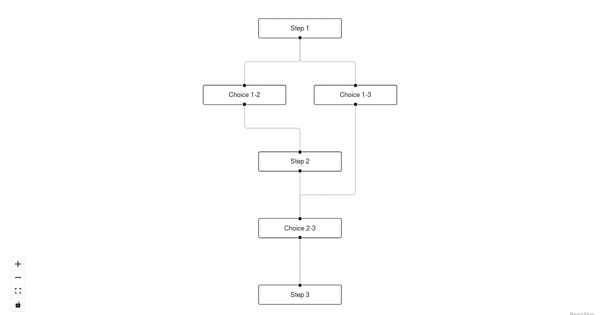 reactflow-d3-hierarchy (forked) - Codesandbox