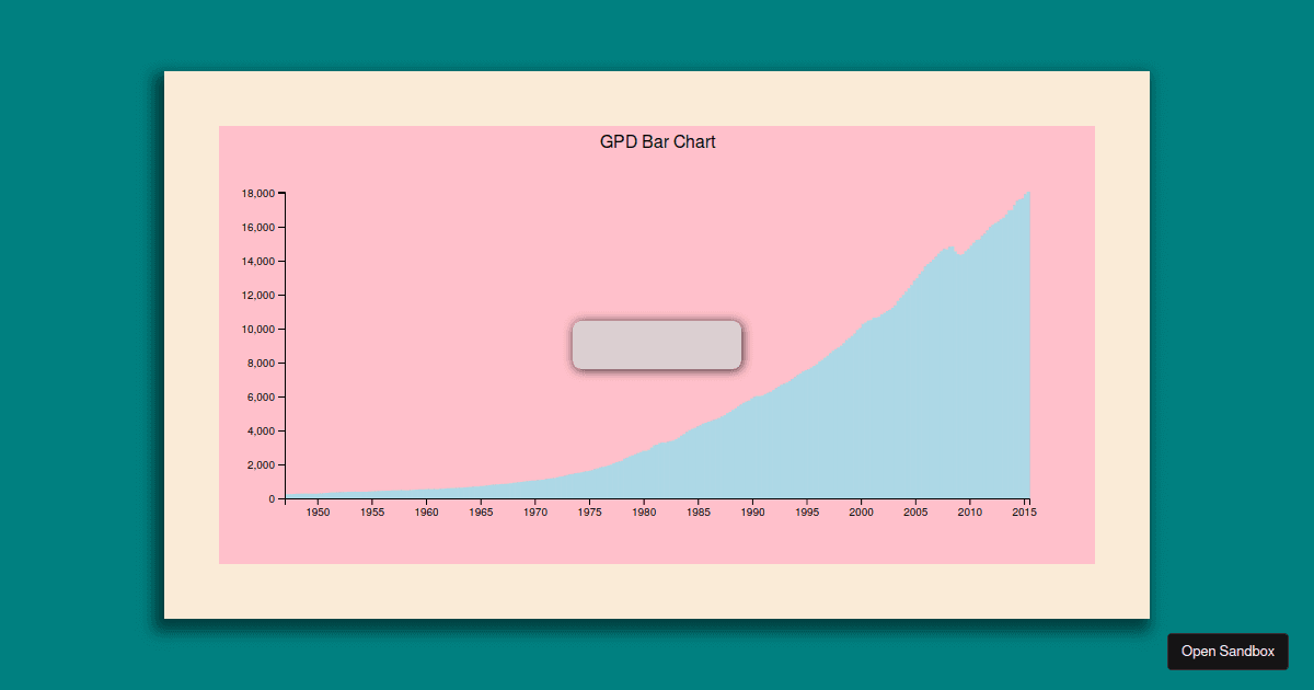 d3 barchart - Codesandbox