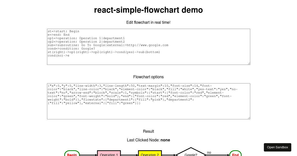 react-simple-flowchart example (forked) - Codesandbox