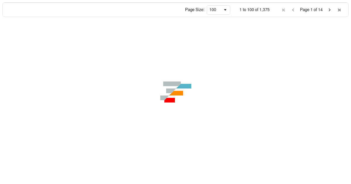 Ag grid packages codesandbox