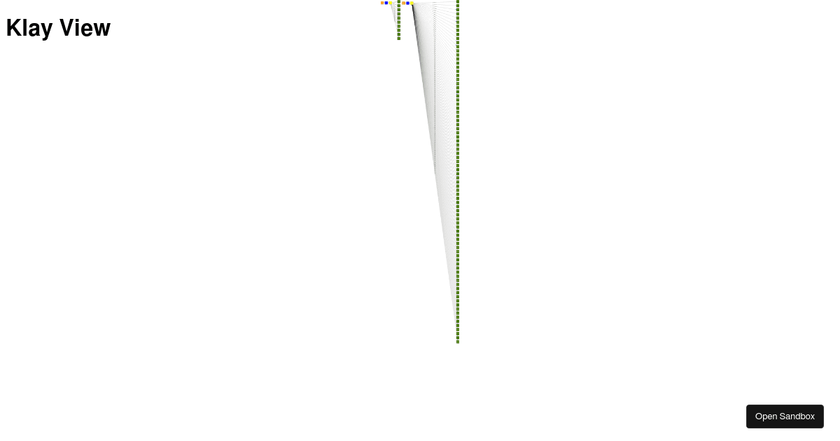 Cytoscape Klay (forked) - Codesandbox