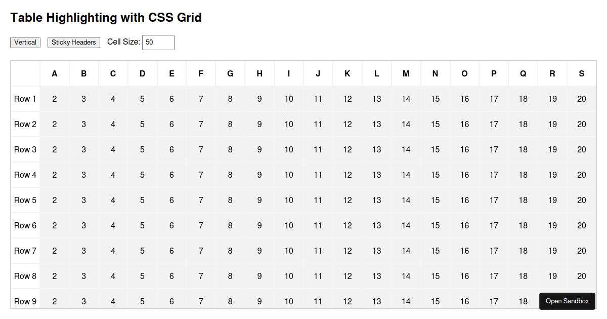 Css on sale grid table