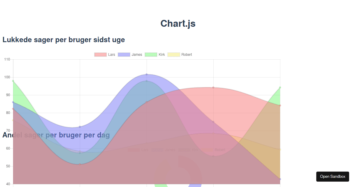 Chart Js Online Editor 