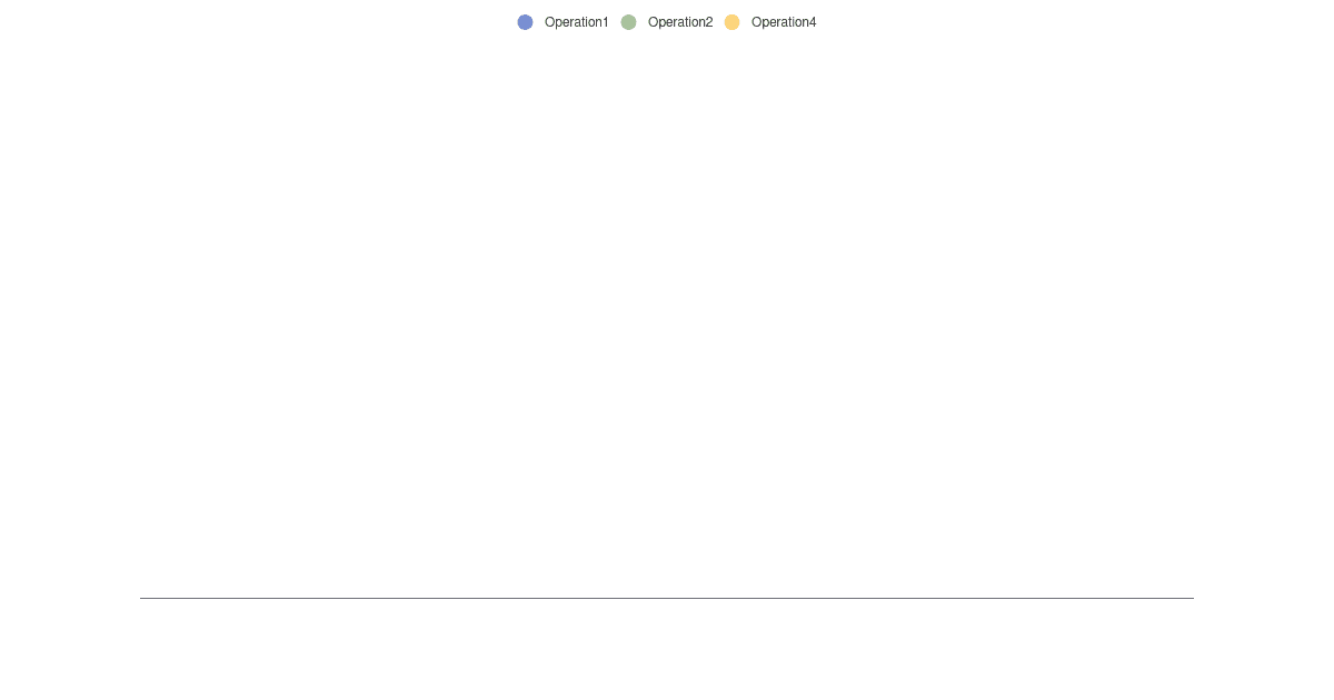 Echarts scatter json dataset codesandbox
