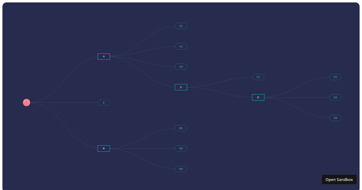 @visx/demo-tree - Codesandbox