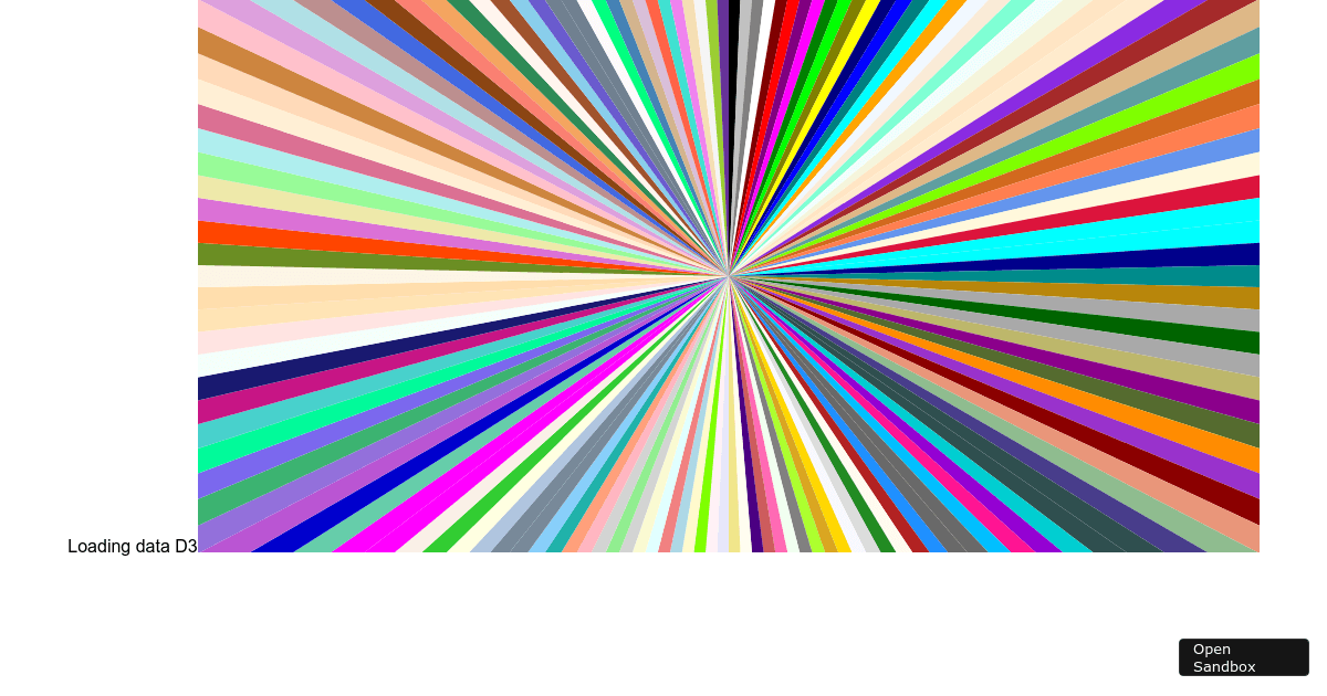 Data Visualization - Codesandbox