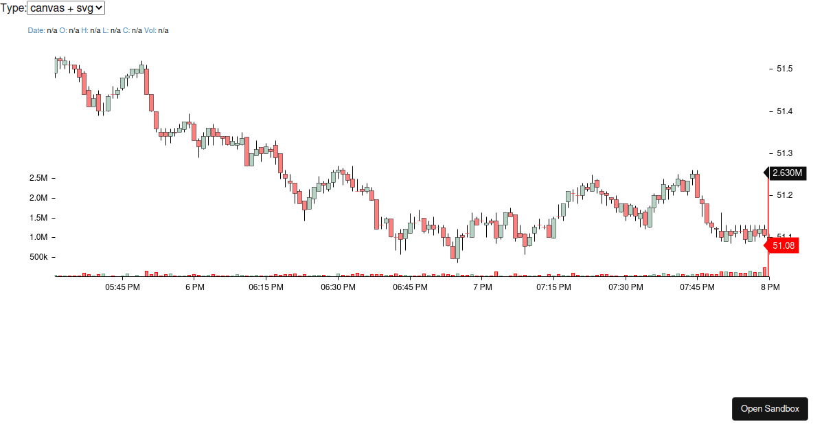 react-stockcharts-example2 - Codesandbox