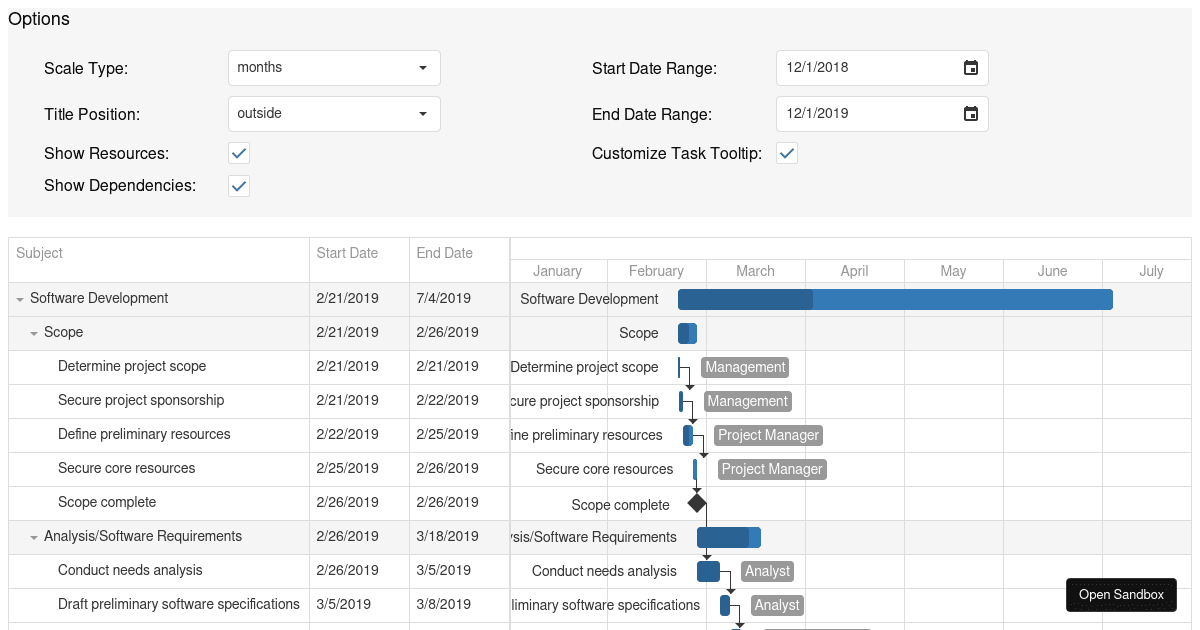 Chart Appearance - DevExtreme Gantt - Codesandbox
