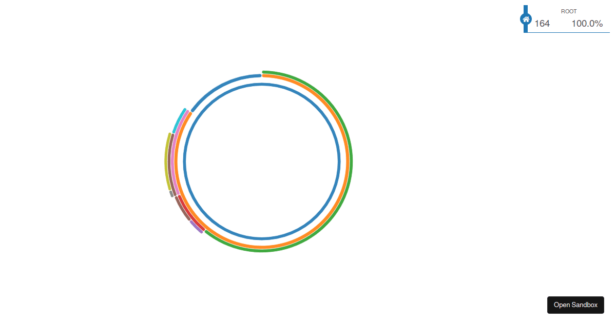 d2b-sunburst-radius-demo - Codesandbox