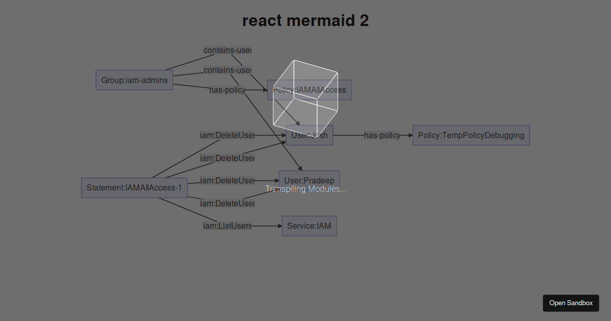 react-mermaid which works (forked) - Codesandbox