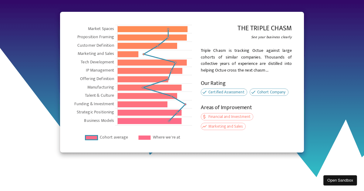 triple-chasm-widget-example - Codesandbox
