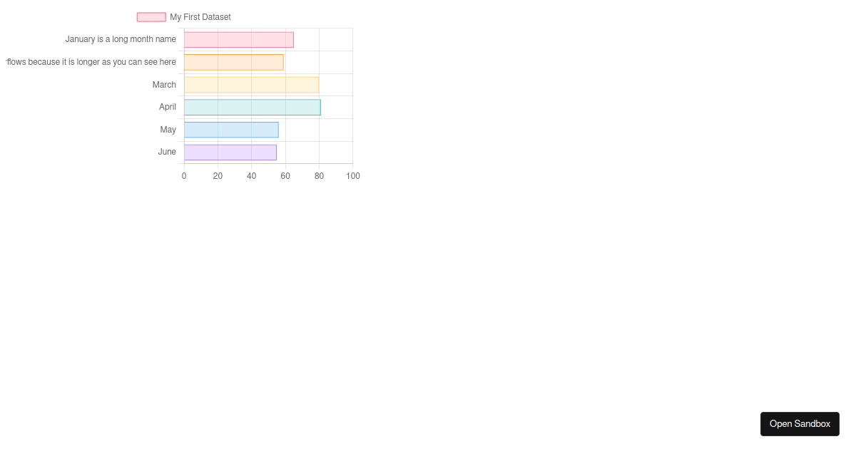 Chart.JS resize chartArea - Codesandbox