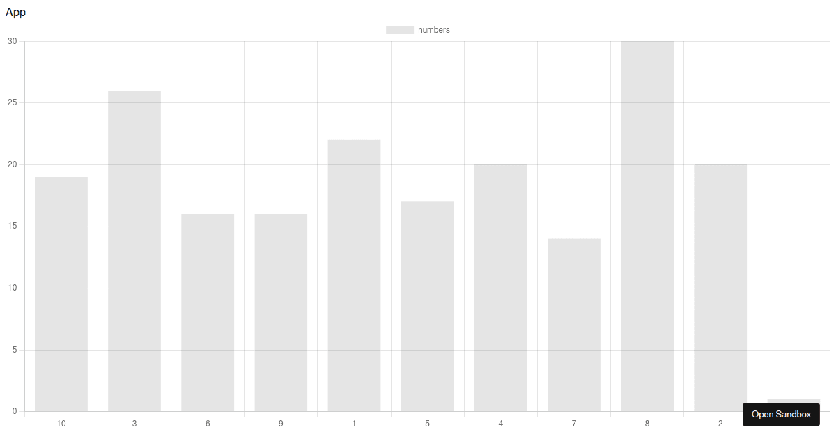 bar chart Codesandbox