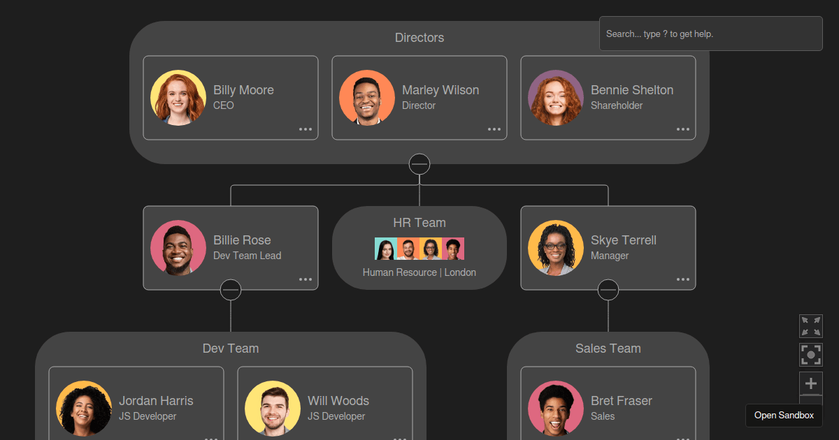 orgchart - Codesandbox
