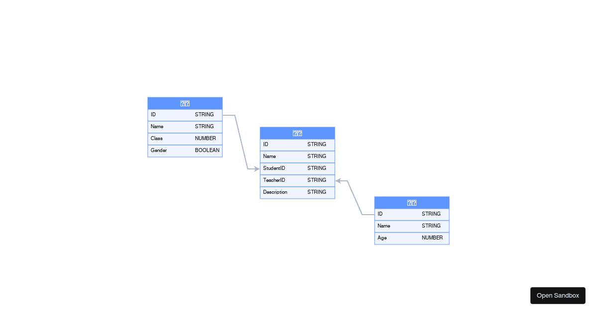 @antv/x6 - port clicking - Codesandbox