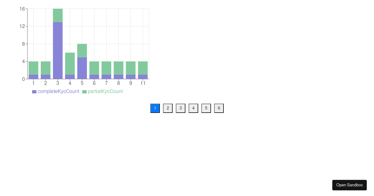 stacked-bar-chart (forked) - Codesandbox