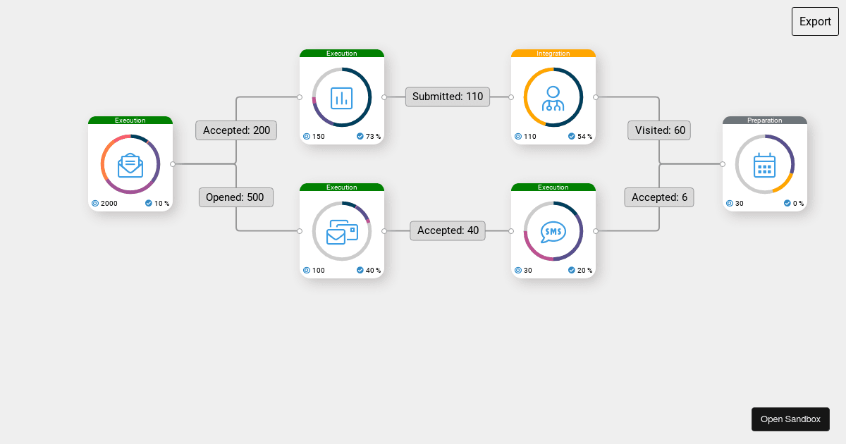 react - Codesandbox