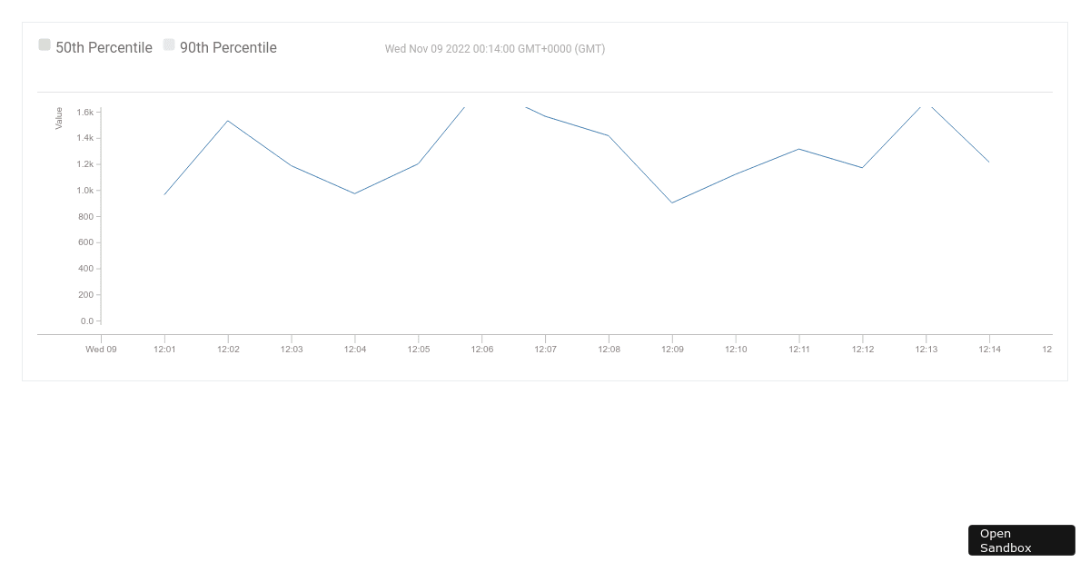 React Timeseries Charts - Axis Color (forked) - Codesandbox