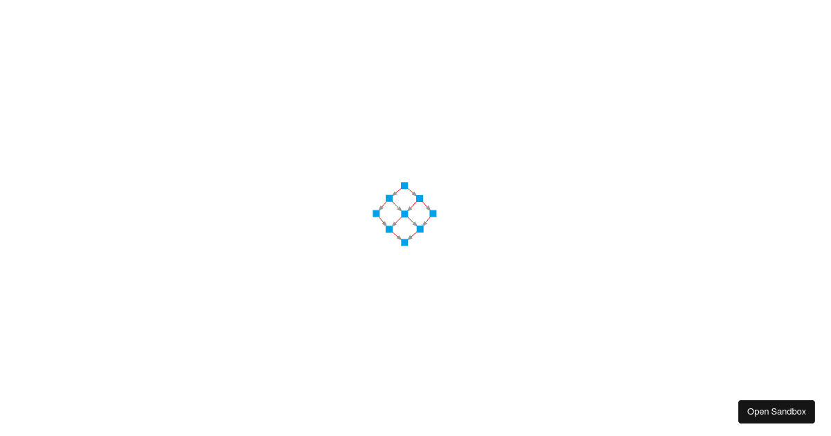 Dependency graph (forked) - Codesandbox